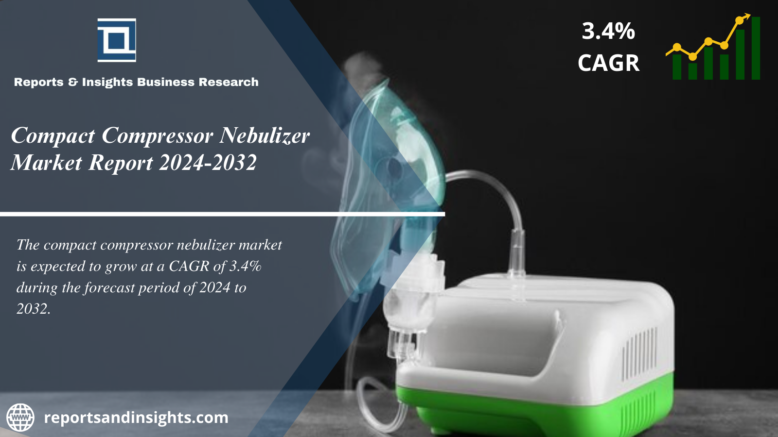 Compact Compressor Nebulizer Market 2024 to 2032: Size, Share, Growth, Industry Share, Trends and Leading Key Players