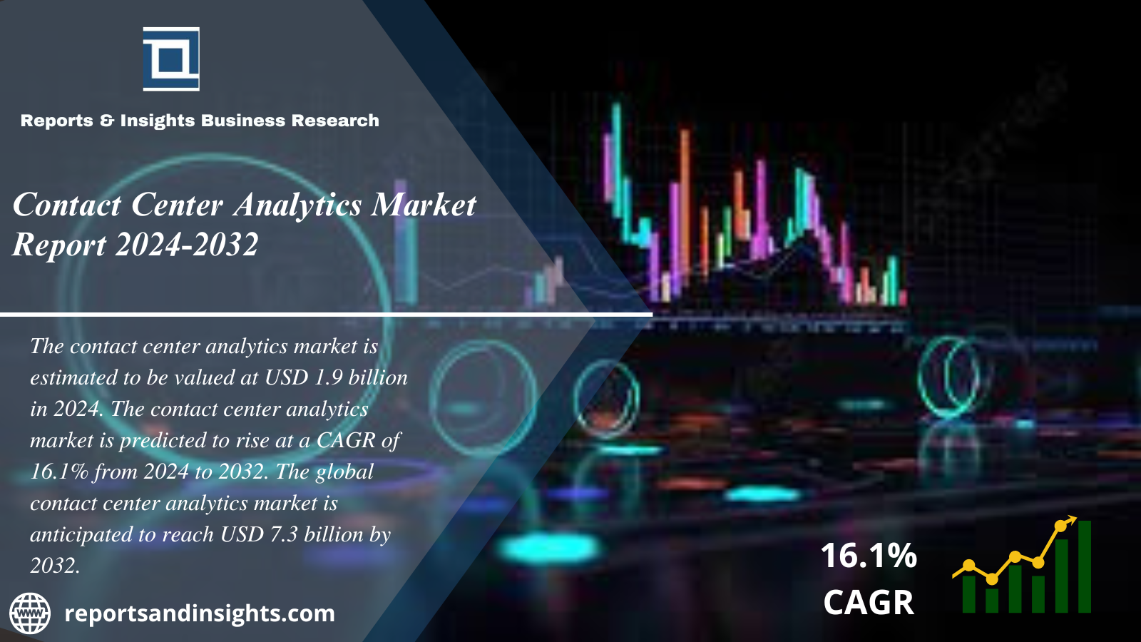 Contact Center Analytics Market 2024 to 2032 |Size, Share, Price Trends, Industry Report and Forecast