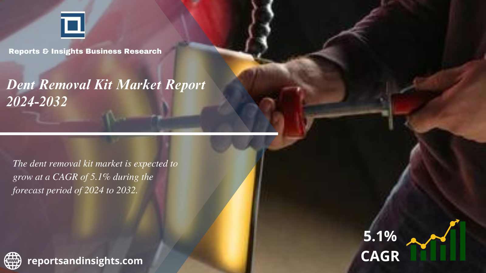 Dent Removal Kit Market 2024 to 2032: Size, Growth, Share, Industry Share, Trends and Opportunities