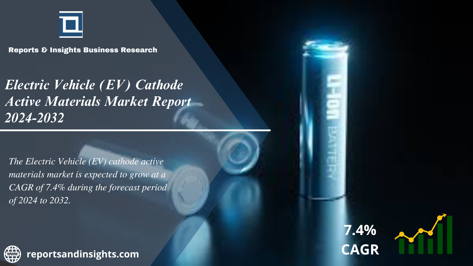 Electric Vehicle (EV) Cathode Active Materials Market Report Growth, Size, Share, Price Trends, Industry and Forecast 2024 to 2032