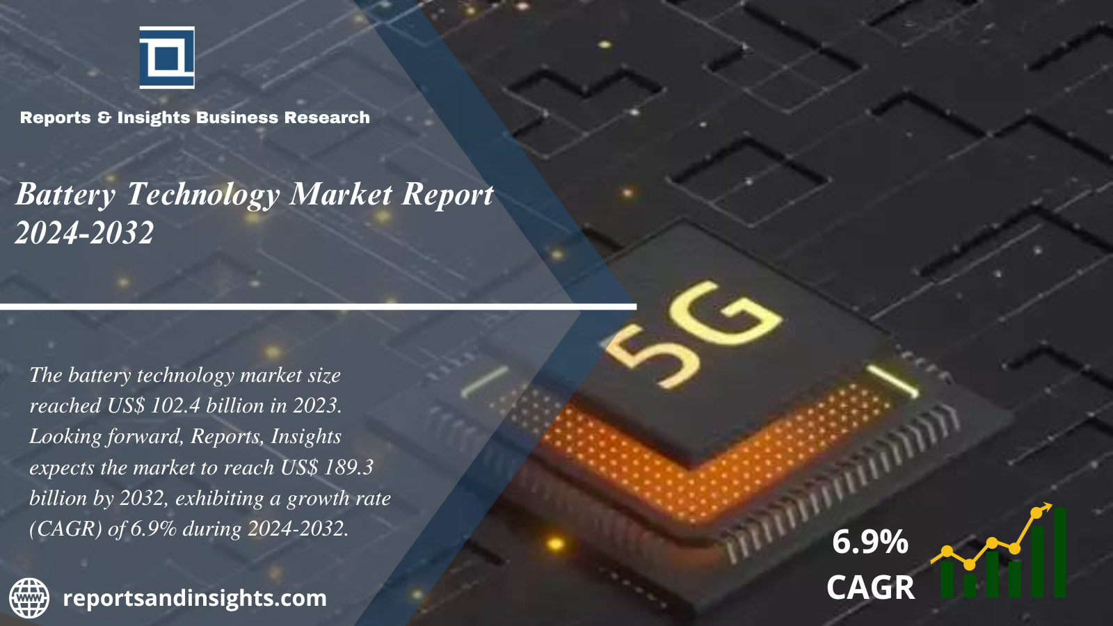 Battery Technology Market Report 2024 to 2032: Share, Size, Growth and Forecast