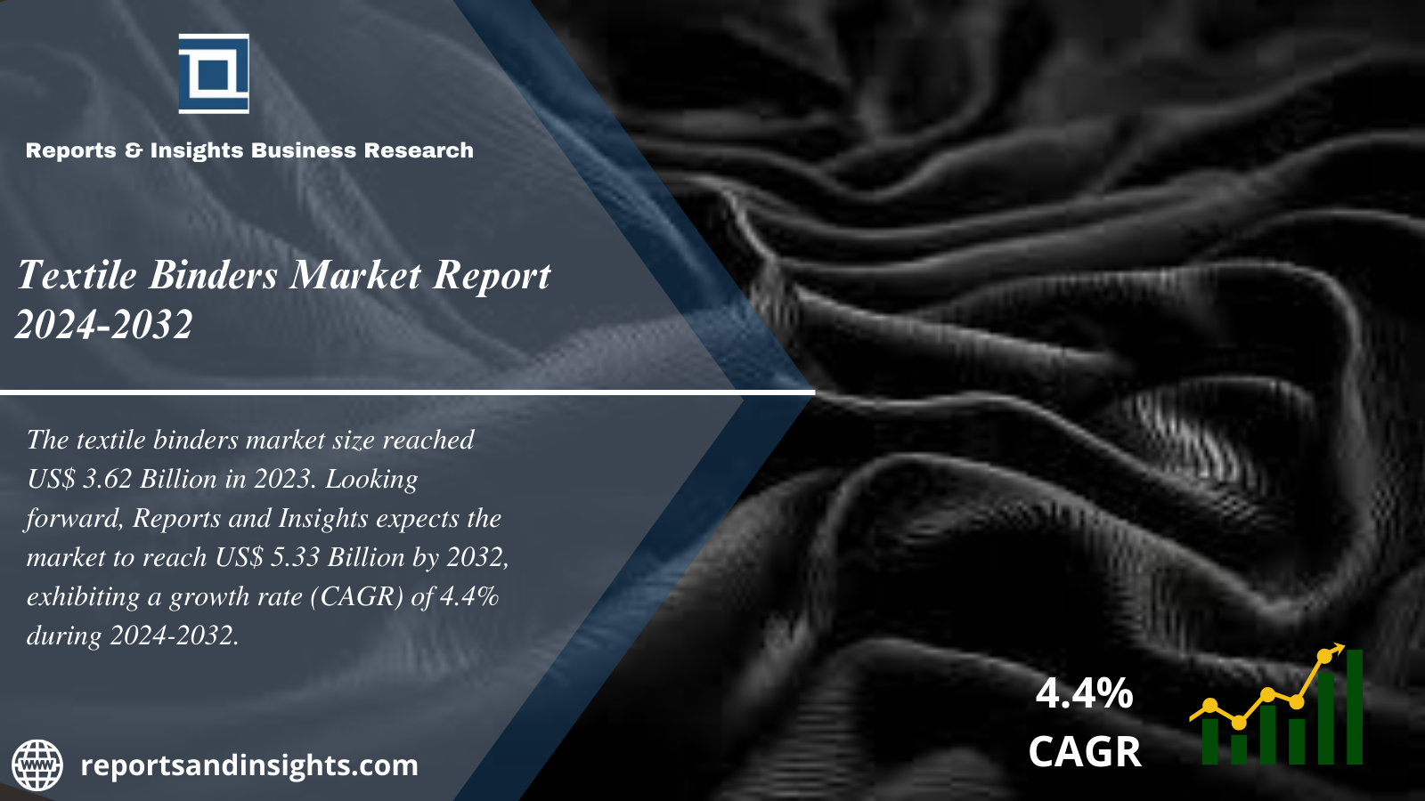 Textile Binders Market 2024 to 2032: Share, Size, Growth, Trends and Leading Key Players